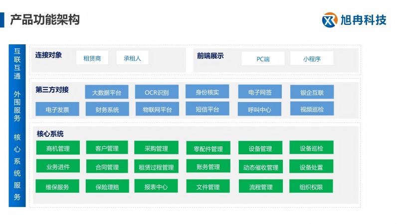 經(jīng)營性租賃產(chǎn)品功能架構(gòu)_01(1).jpg