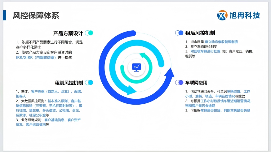 風(fēng)險(xiǎn)保障體系.jpg